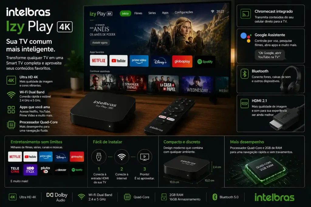 Intelbras Izy Play 4K conectada à TV com interface Android TV e integração com casa inteligente.